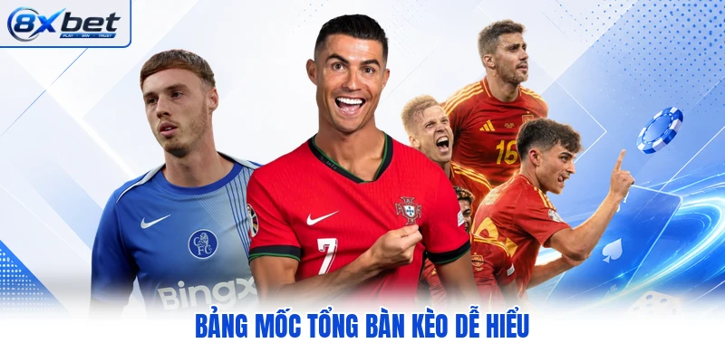 Bảng mốc tổng bàn kèo dễ hiểu Bảng mốc tổng bàn kèo dễ hiểu